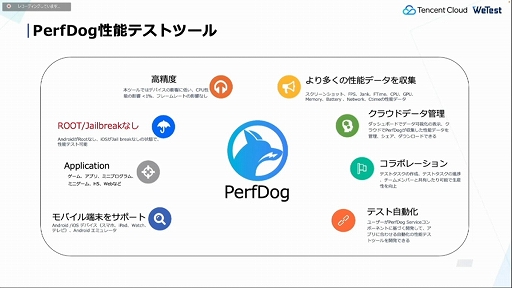 ꡼ No.011 | CEDEC 2022ϥƥ󥻥Ȥ೫ȯԤ˸󶡤륲ߥ󥰥塼⡣ޤޤʵѤꥨٱ礹