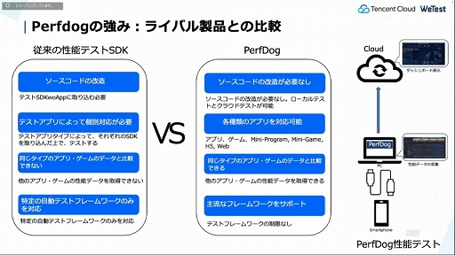 ꡼ No.012 | CEDEC 2022ϥƥ󥻥Ȥ೫ȯԤ˸󶡤륲ߥ󥰥塼⡣ޤޤʵѤꥨٱ礹