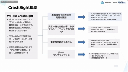 ꡼ No.015 | CEDEC 2022ϥƥ󥻥Ȥ೫ȯԤ˸󶡤륲ߥ󥰥塼⡣ޤޤʵѤꥨٱ礹