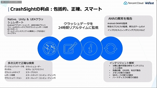 ꡼ No.016 | CEDEC 2022ϥƥ󥻥Ȥ೫ȯԤ˸󶡤륲ߥ󥰥塼⡣ޤޤʵѤꥨٱ礹