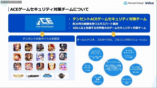 ꡼ No.018 | CEDEC 2022ϥƥ󥻥Ȥ೫ȯԤ˸󶡤륲ߥ󥰥塼⡣ޤޤʵѤꥨٱ礹