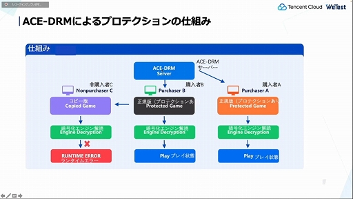 ꡼ No.027 | CEDEC 2022ϥƥ󥻥Ȥ೫ȯԤ˸󶡤륲ߥ󥰥塼⡣ޤޤʵѤꥨٱ礹
