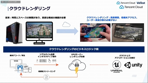 ꡼ No.029 | CEDEC 2022ϥƥ󥻥Ȥ೫ȯԤ˸󶡤륲ߥ󥰥塼⡣ޤޤʵѤꥨٱ礹