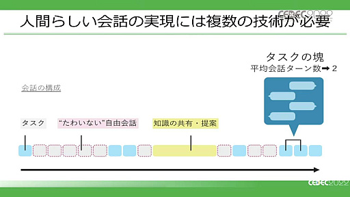 ꡼ No.009Υͥ / CEDEC 2022ϲ۶֡ʥ᥿СˤˤAI饯䥢ХϤɤΤ褦ʲǽĤΤǿѥͥǥå»