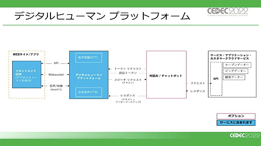 ꡼ No.010Υͥ / CEDEC 2022ϲ۶֡ʥ᥿СˤˤAI饯䥢ХϤɤΤ褦ʲǽĤΤǿѥͥǥå»