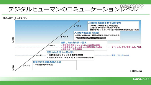 ꡼ No.011Υͥ / CEDEC 2022ϲ۶֡ʥ᥿СˤˤAI饯䥢ХϤɤΤ褦ʲǽĤΤǿѥͥǥå»