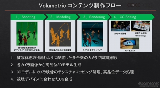 ꡼ No.005 | CEDEC 2022ϥǤγѤܤˡüѡ3Dǥǡӥȥå󥰵ѤCGǤβĻ벽Ҳ𤵤줿åݡ