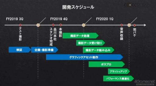 ꡼ No.009 | CEDEC 2022ϥǤγѤܤˡüѡ3Dǥǡӥȥå󥰵ѤCGǤβĻ벽Ҳ𤵤줿åݡ