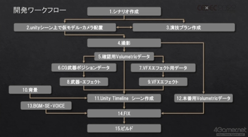 ꡼ No.010 | CEDEC 2022ϥǤγѤܤˡüѡ3Dǥǡӥȥå󥰵ѤCGǤβĻ벽Ҳ𤵤줿åݡ