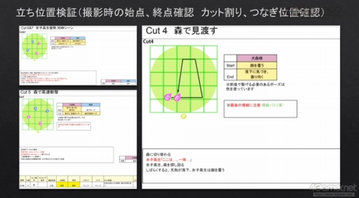 ꡼ No.011 | CEDEC 2022ϥǤγѤܤˡüѡ3Dǥǡӥȥå󥰵ѤCGǤβĻ벽Ҳ𤵤줿åݡ