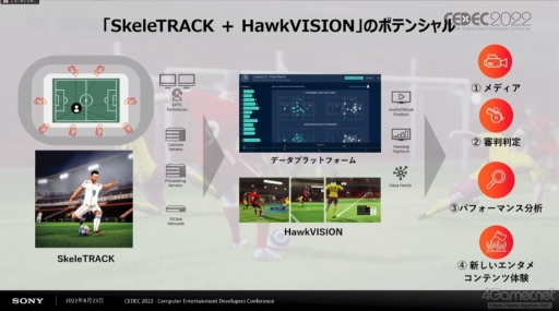 ꡼ No.023 | CEDEC 2022ϥǤγѤܤˡüѡ3Dǥǡӥȥå󥰵ѤCGǤβĻ벽Ҳ𤵤줿åݡ