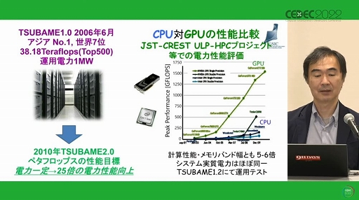 ꡼ No.010 | CEDEC 2022ϡȥѥɤȡȥൻѡɤ֥ϥѥ̴򸫤뤫ѥϥ̴򸫤뤫ץݡ