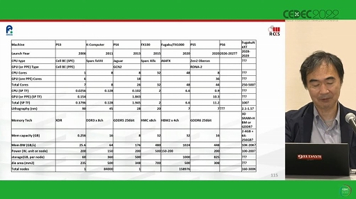 ꡼ No.017 | CEDEC 2022ϡȥѥɤȡȥൻѡɤ֥ϥѥ̴򸫤뤫ѥϥ̴򸫤뤫ץݡ
