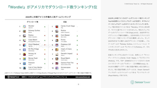 ���������꡼ No.006�Υ���ͥ������ / Sensor Tower����ݡ��ȡ�2022ǯ��Ⱦ������ꥫ�Υ�Х��륲����Ծ쥤�󥵥��ȡפ����