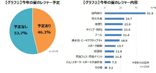 ���������꡼ No.003�Υ���ͥ������ / �Ȥ��˹���ι�Ԥ��͵��������ޡ��βƤ�ͽ���Ĵ��������̤����