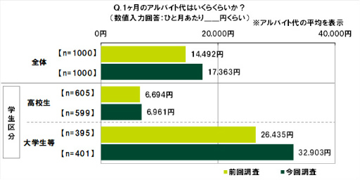 ���������꡼ No.004�Υ���ͥ������ / SMBC��10��ζ������ФˤĤ��Ƥΰռ�Ĵ��2022��ݡ���