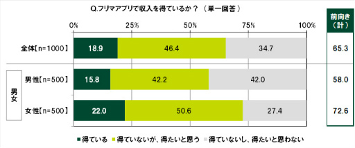 ���������꡼ No.005�Υ���ͥ������ / SMBC��10��ζ������ФˤĤ��Ƥΰռ�Ĵ��2022��ݡ���