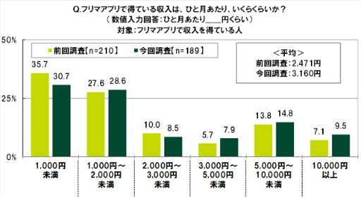 ���������꡼ No.006�Υ���ͥ������ / SMBC��10��ζ������ФˤĤ��Ƥΰռ�Ĵ��2022��ݡ���