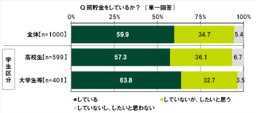 ���������꡼ No.007�Υ���ͥ������ / SMBC��10��ζ������ФˤĤ��Ƥΰռ�Ĵ��2022��ݡ���