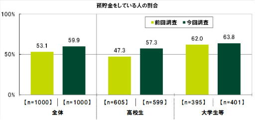 ���������꡼ No.008�Υ���ͥ������ / SMBC��10��ζ������ФˤĤ��Ƥΰռ�Ĵ��2022��ݡ���
