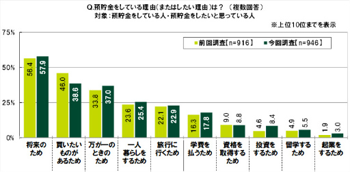 ���������꡼ No.010�Υ���ͥ������ / SMBC��10��ζ������ФˤĤ��Ƥΰռ�Ĵ��2022��ݡ���