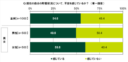 ���������꡼ No.011�Υ���ͥ������ / SMBC��10��ζ������ФˤĤ��Ƥΰռ�Ĵ��2022��ݡ���