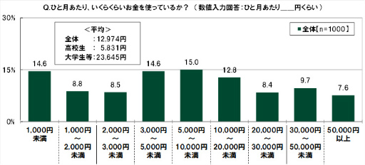 ���������꡼ No.012�Υ���ͥ������ / SMBC��10��ζ������ФˤĤ��Ƥΰռ�Ĵ��2022��ݡ���