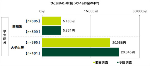 ���������꡼ No.013�Υ���ͥ������ / SMBC��10��ζ������ФˤĤ��Ƥΰռ�Ĵ��2022��ݡ���