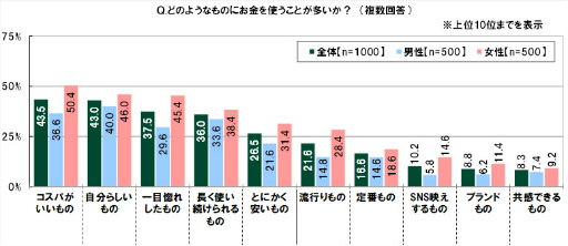 ���������꡼ No.014�Υ���ͥ������ / SMBC��10��ζ������ФˤĤ��Ƥΰռ�Ĵ��2022��ݡ���