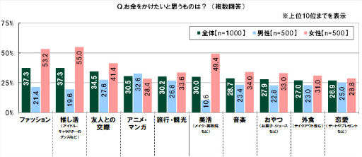 ���������꡼ No.016�Υ���ͥ������ / SMBC��10��ζ������ФˤĤ��Ƥΰռ�Ĵ��2022��ݡ���