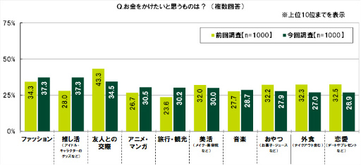 ���������꡼ No.017�Υ���ͥ������ / SMBC��10��ζ������ФˤĤ��Ƥΰռ�Ĵ��2022��ݡ���