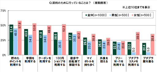 ���������꡼ No.018�Υ���ͥ������ / SMBC��10��ζ������ФˤĤ��Ƥΰռ�Ĵ��2022��ݡ���
