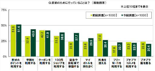 ���������꡼ No.019�Υ���ͥ������ / SMBC��10��ζ������ФˤĤ��Ƥΰռ�Ĵ��2022��ݡ���