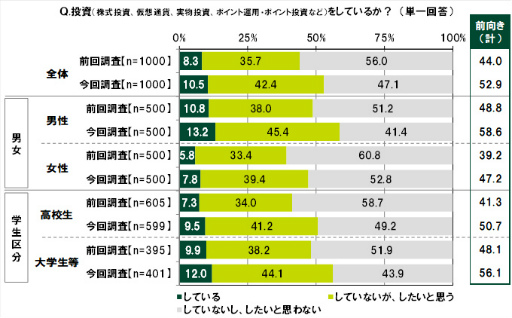 ���������꡼ No.020�Υ���ͥ������ / SMBC��10��ζ������ФˤĤ��Ƥΰռ�Ĵ��2022��ݡ���