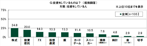 ���������꡼ No.021�Υ���ͥ������ / SMBC��10��ζ������ФˤĤ��Ƥΰռ�Ĵ��2022��ݡ���