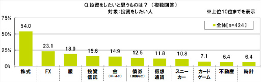 ���������꡼ No.022�Υ���ͥ������ / SMBC��10��ζ������ФˤĤ��Ƥΰռ�Ĵ��2022��ݡ���