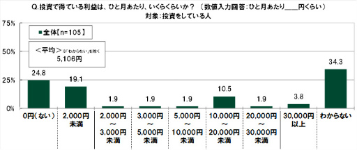 ���������꡼ No.023�Υ���ͥ������ / SMBC��10��ζ������ФˤĤ��Ƥΰռ�Ĵ��2022��ݡ���
