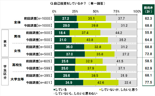 ���������꡼ No.024�Υ���ͥ������ / SMBC��10��ζ������ФˤĤ��Ƥΰռ�Ĵ��2022��ݡ���