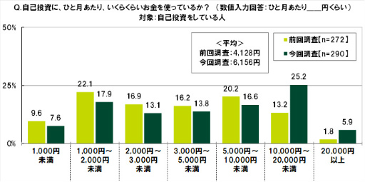 ���������꡼ No.025�Υ���ͥ������ / SMBC��10��ζ������ФˤĤ��Ƥΰռ�Ĵ��2022��ݡ���
