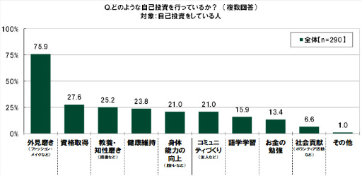 ���������꡼ No.026�Υ���ͥ������ / SMBC��10��ζ������ФˤĤ��Ƥΰռ�Ĵ��2022��ݡ���
