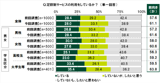 ���������꡼ No.027�Υ���ͥ������ / SMBC��10��ζ������ФˤĤ��Ƥΰռ�Ĵ��2022��ݡ���