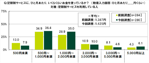 ���������꡼ No.028�Υ���ͥ������ / SMBC��10��ζ������ФˤĤ��Ƥΰռ�Ĵ��2022��ݡ���