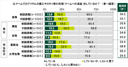 ���������꡼ No.029�Υ���ͥ������ / SMBC��10��ζ������ФˤĤ��Ƥΰռ�Ĵ��2022��ݡ���