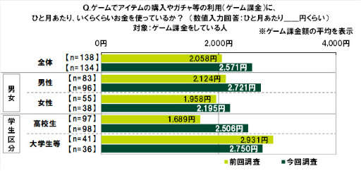 ���������꡼ No.030�Υ���ͥ������ / SMBC��10��ζ������ФˤĤ��Ƥΰռ�Ĵ��2022��ݡ���