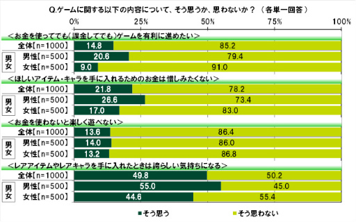 ���������꡼ No.031�Υ���ͥ������ / SMBC��10��ζ������ФˤĤ��Ƥΰռ�Ĵ��2022��ݡ���