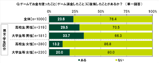 ���������꡼ No.032�Υ���ͥ������ / SMBC��10��ζ������ФˤĤ��Ƥΰռ�Ĵ��2022��ݡ���