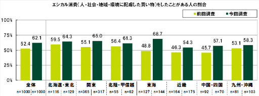 ���������꡼ No.033�Υ���ͥ������ / SMBC��10��ζ������ФˤĤ��Ƥΰռ�Ĵ��2022��ݡ���