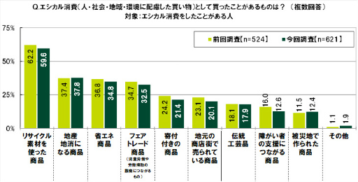 ���������꡼ No.034�Υ���ͥ������ / SMBC��10��ζ������ФˤĤ��Ƥΰռ�Ĵ��2022��ݡ���