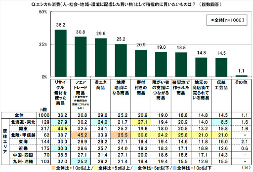 ���������꡼ No.035�Υ���ͥ������ / SMBC��10��ζ������ФˤĤ��Ƥΰռ�Ĵ��2022��ݡ���