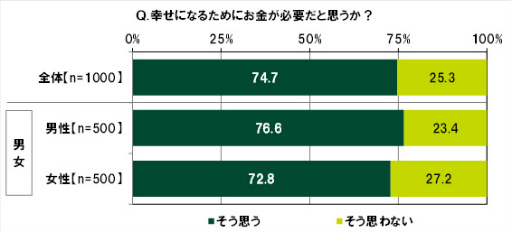 ���������꡼ No.036�Υ���ͥ������ / SMBC��10��ζ������ФˤĤ��Ƥΰռ�Ĵ��2022��ݡ���